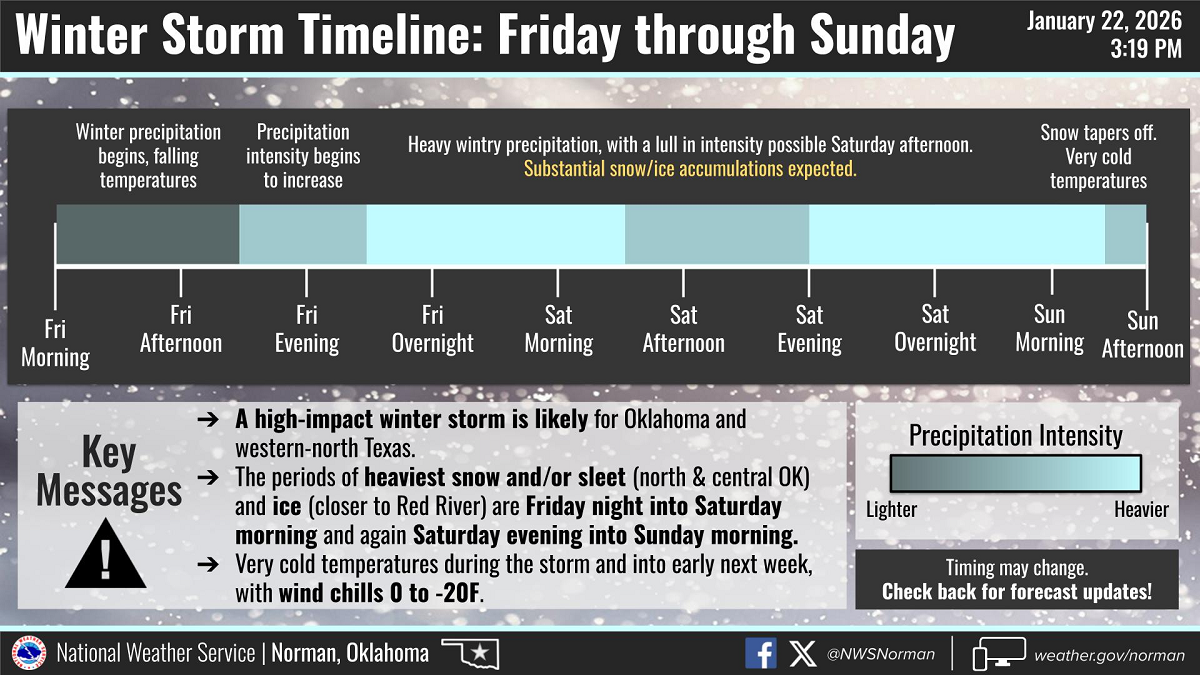 National Weather Service Norman Update on Winter Storm for January 2026