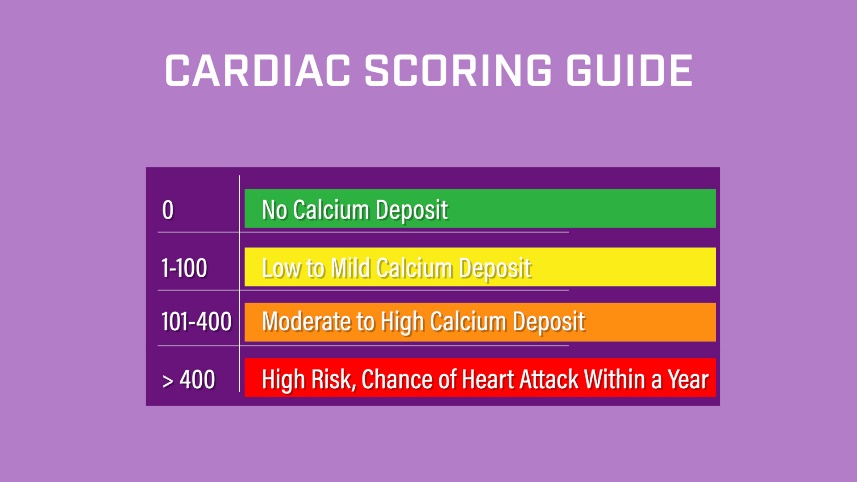 Calcium scoring guide.